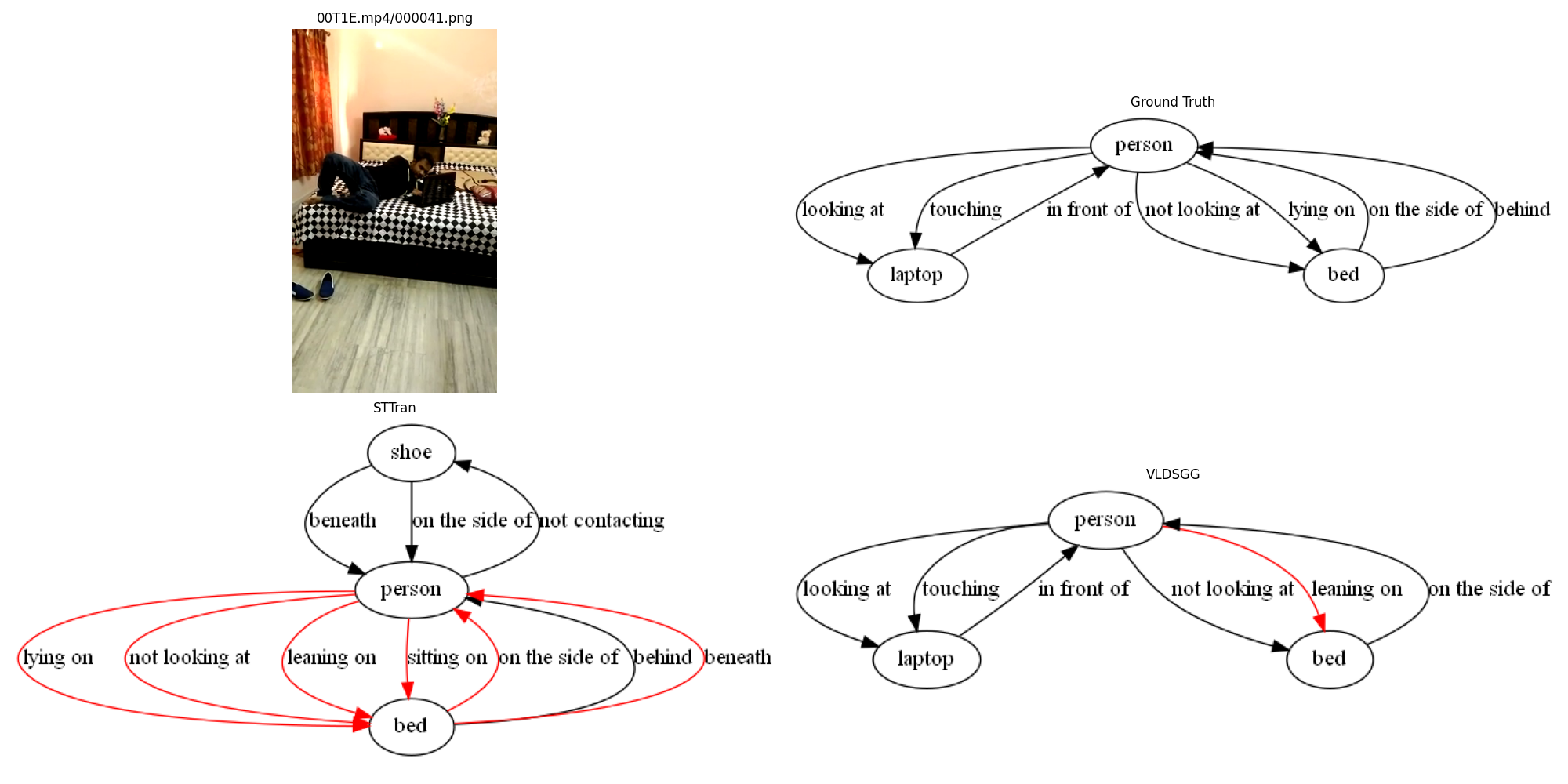 Retail Analytics System